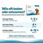 Wurmtest Plus - Hunde