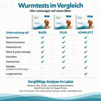 Wurmtest Plus - Hunde