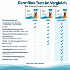 Darmflora Test Plus - Hunde