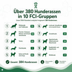 DNA Hunderassenbestimmung